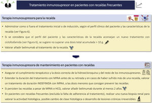 Prevención y tratamiento de las recaídas HCQ: hidroxicloroquina; LES: lupus eritematoso sistémico; MPAA: análogos del ácido micofenólico.