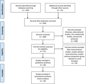 Flow chart of study selection.
