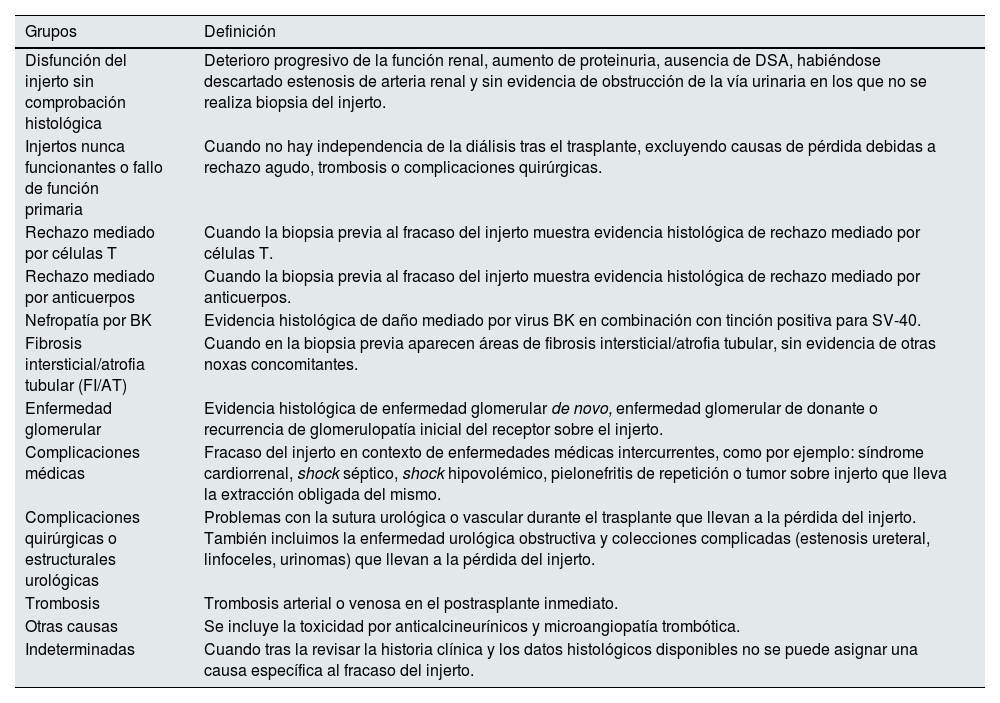 Tablas