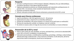 Estrategia en 3 etapas para la reducción del riesgo cardiovascular tras un embarazo complicado con preeclampsia.