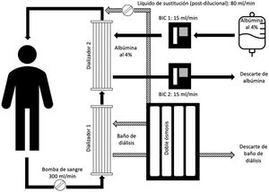 Dispositivo montado para el procedimiento. BIC: bomba de infusión continua.
