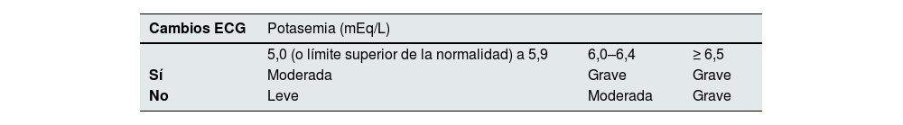 Tablas