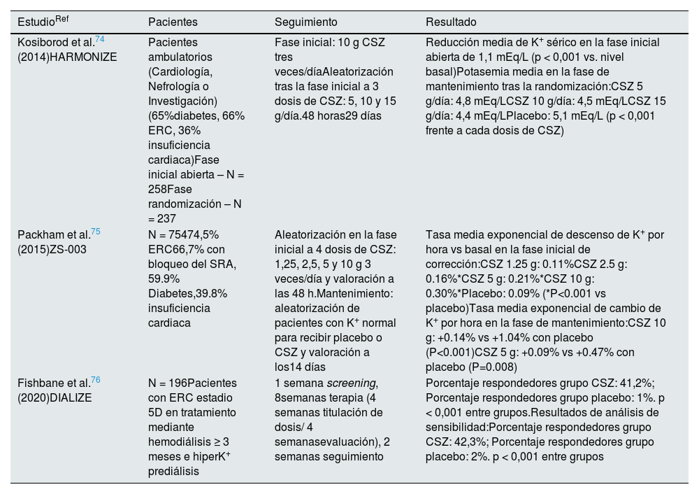 Tablas