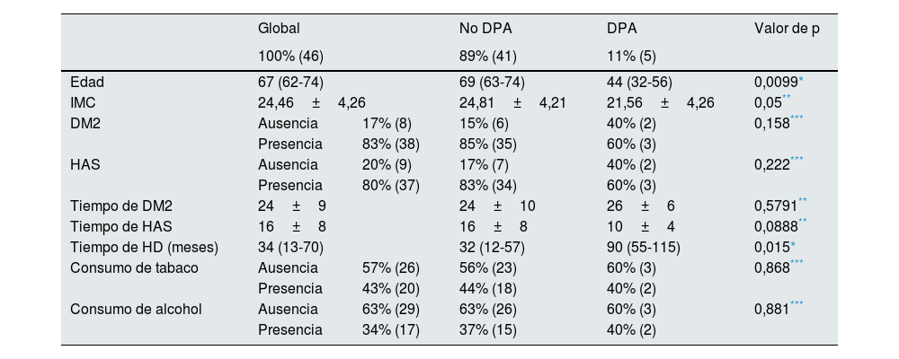 Tablas