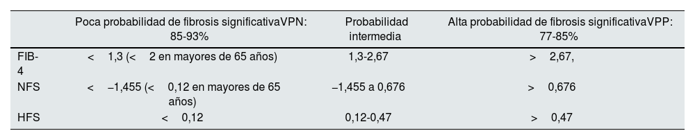 Tablas
