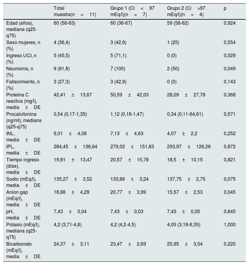 Tablas
