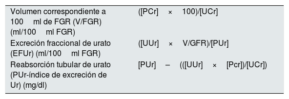 Tablas