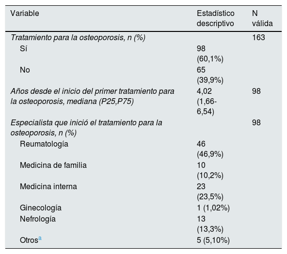 Tablas