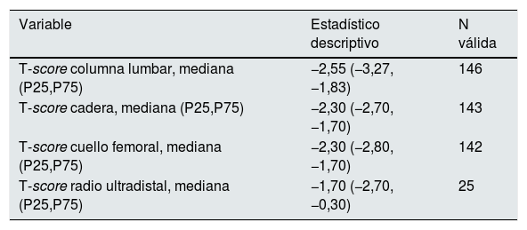 Tablas