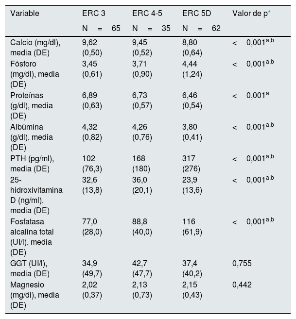 Tablas