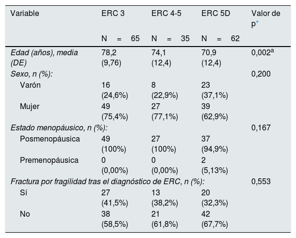 Tablas