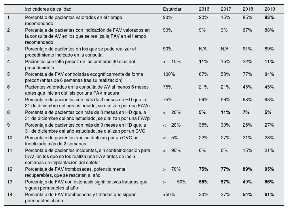 Tablas