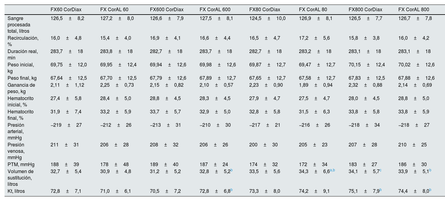 Tablas