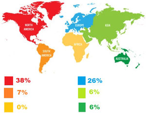 The geographic distribution of publications on world map. As some publications is shared by 2 countries, we considered 0.5 for each country sharing publication.