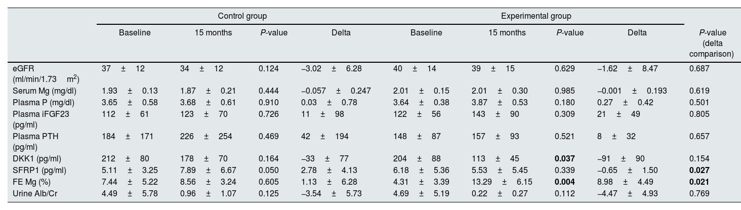 Tablas