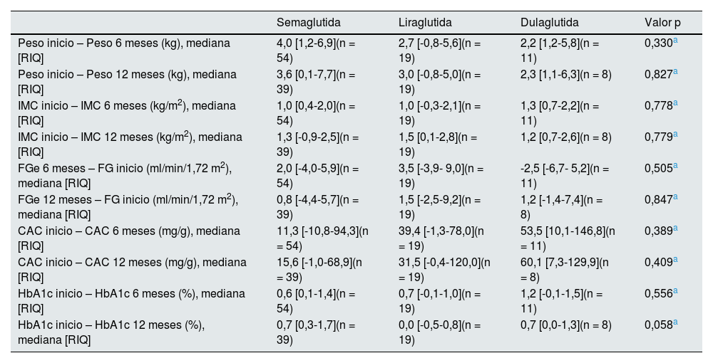 Tablas