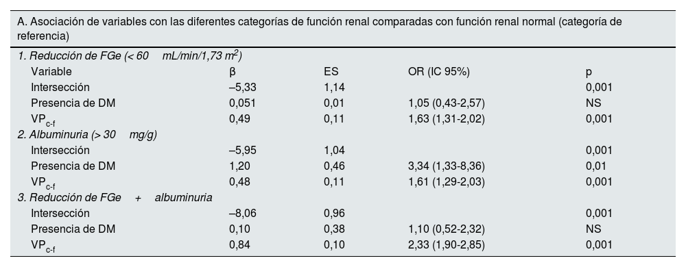 Tablas