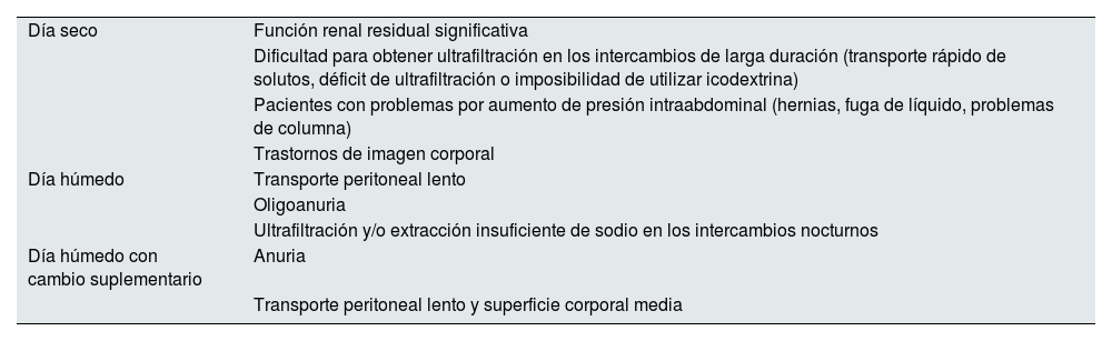 Tablas