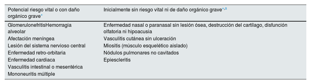 Tablas