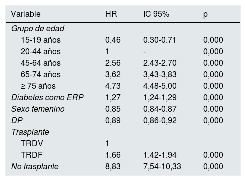 Tablas