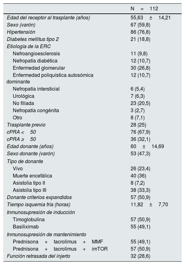 Tablas