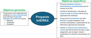 Objetivos generales y específicos del proyecto IntERKit. ERC: enfermedad renal crónica.