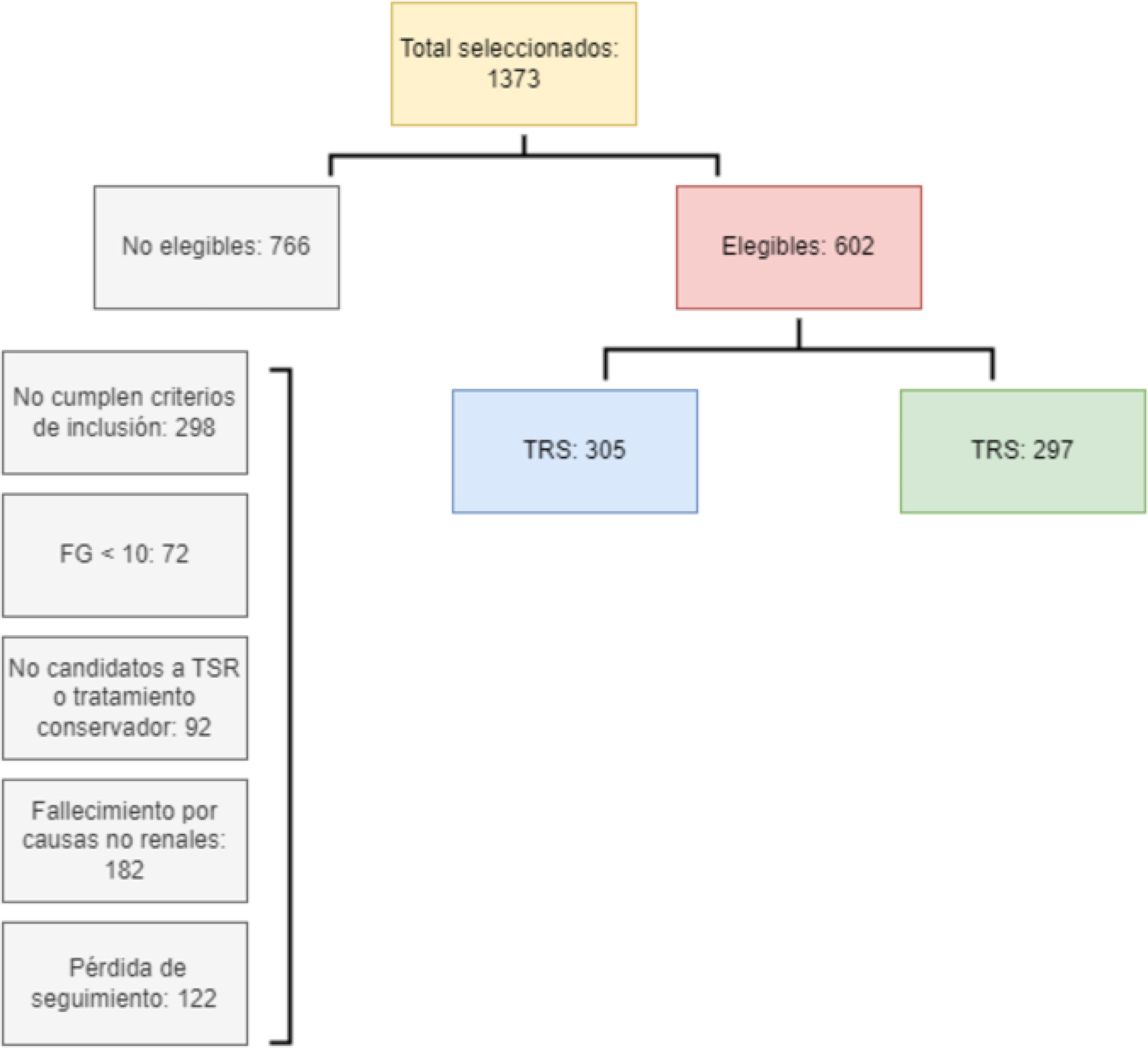 Kfre Validación multicéntrica de la fórmula Kidney Failure Risk Equation ...