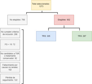 Diagrama de flujo del estudio.
