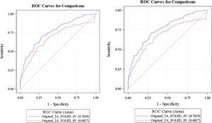 Comparación curvas ROC KFRE ponderado en evento a 2 (izquierda) y 5 años.