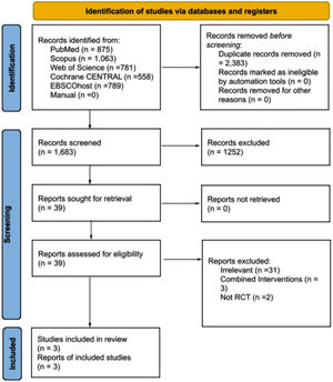 PRISMA flowchart of the included studies.