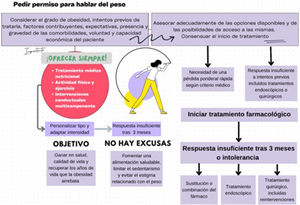¿Cómo diagnosticar y tratar la obesidad?