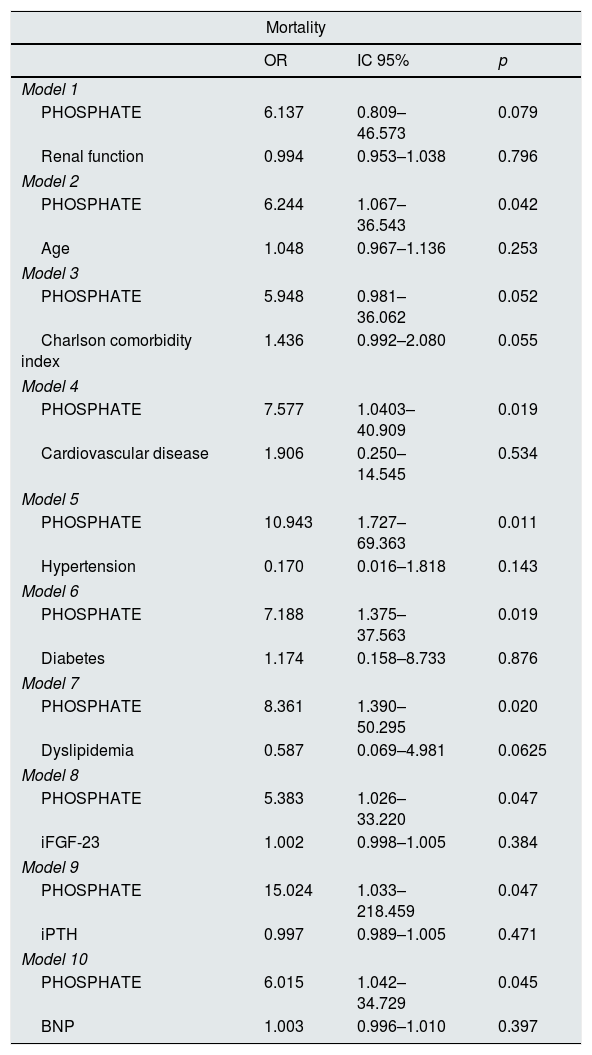 Tablas