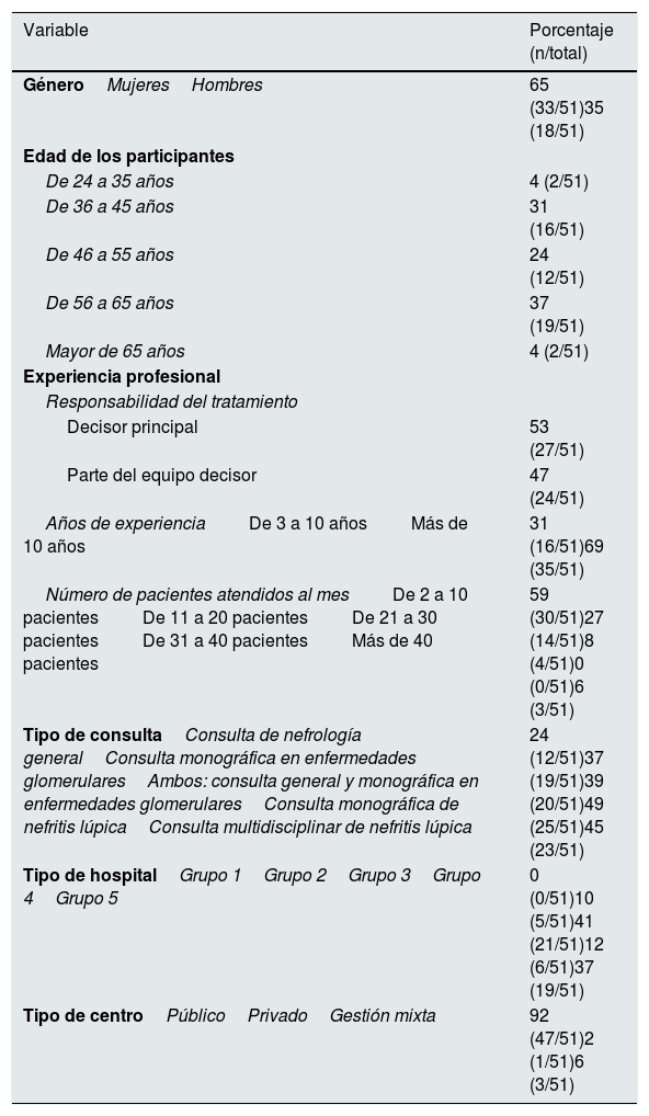 Tablas