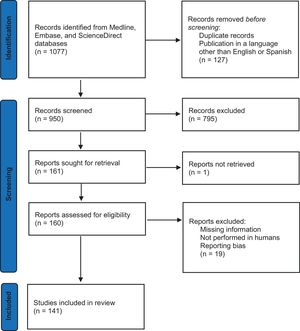 PRISMA flowchart depicting the study selection process.
