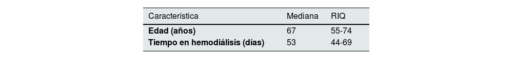 Tablas