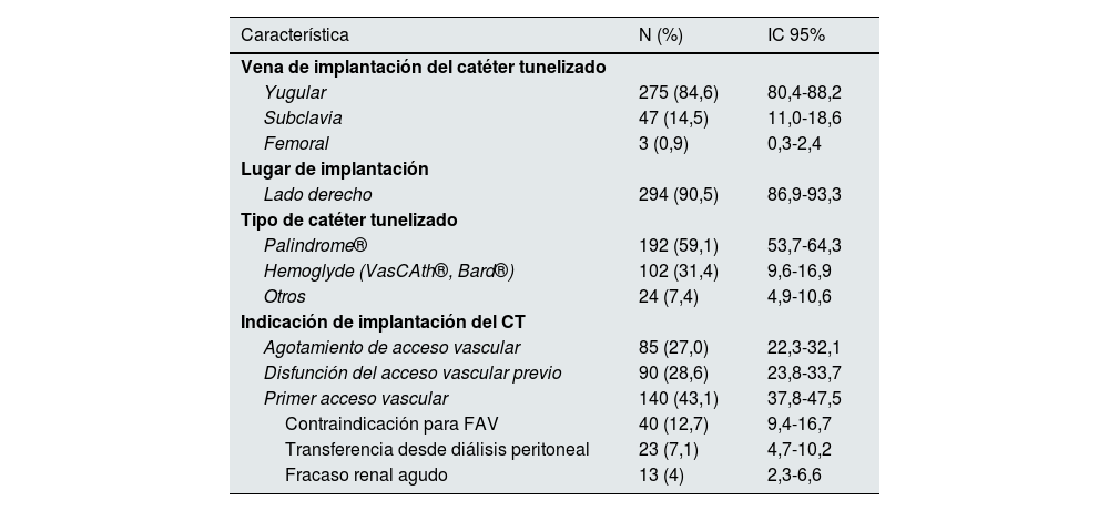 Tablas