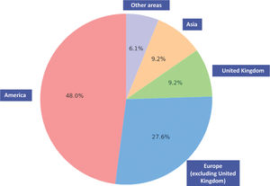 Worldwide distribution diagram for the chosen studies.