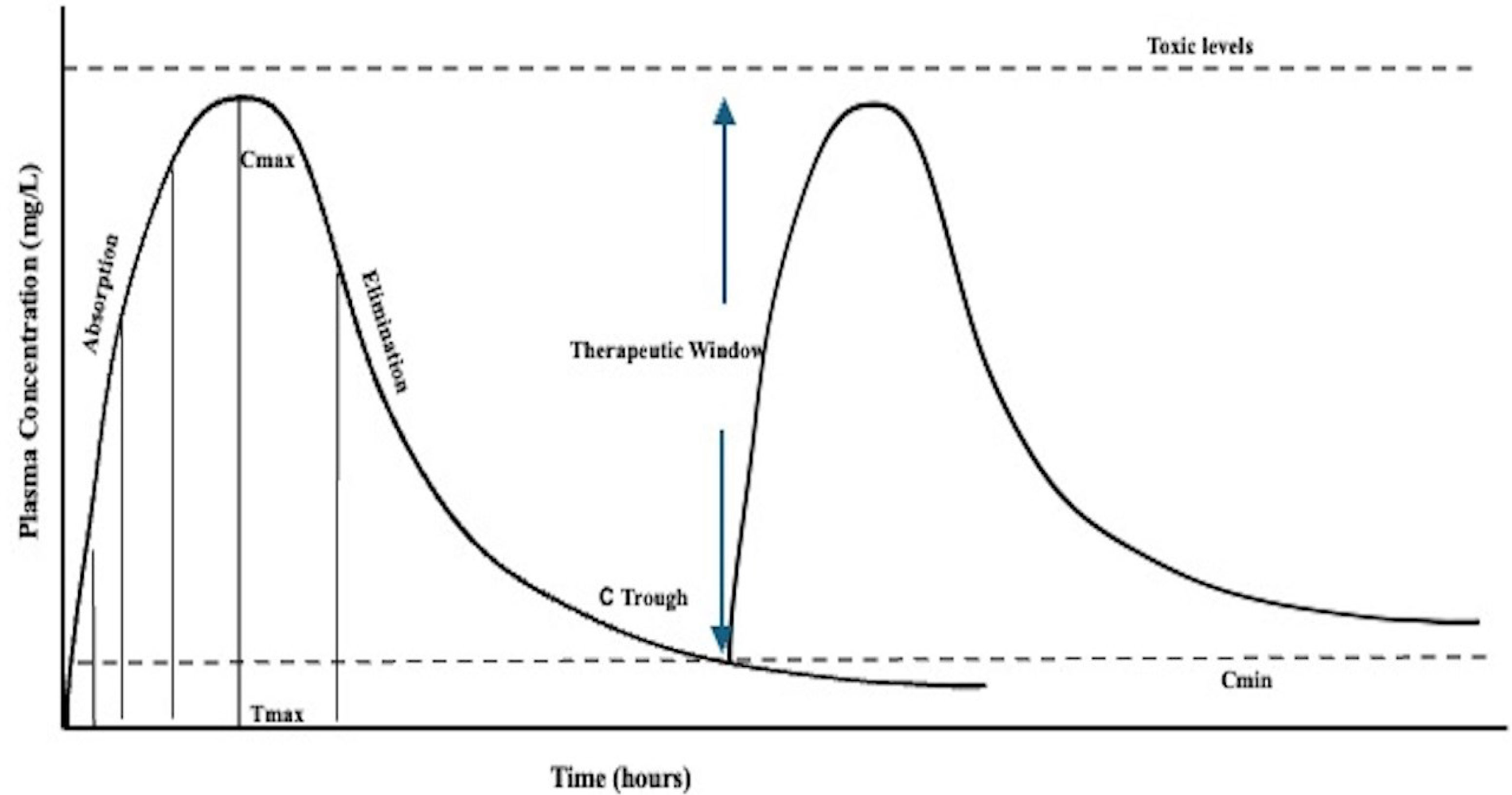 fig0010