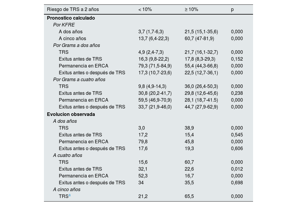 Tablas