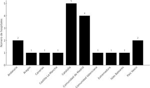 Distribución geográfica de centros participantes.