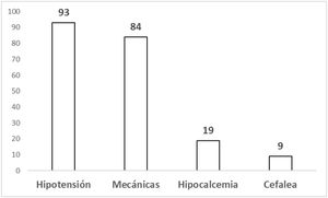 Efectos adversos más frecuentes en AFT.