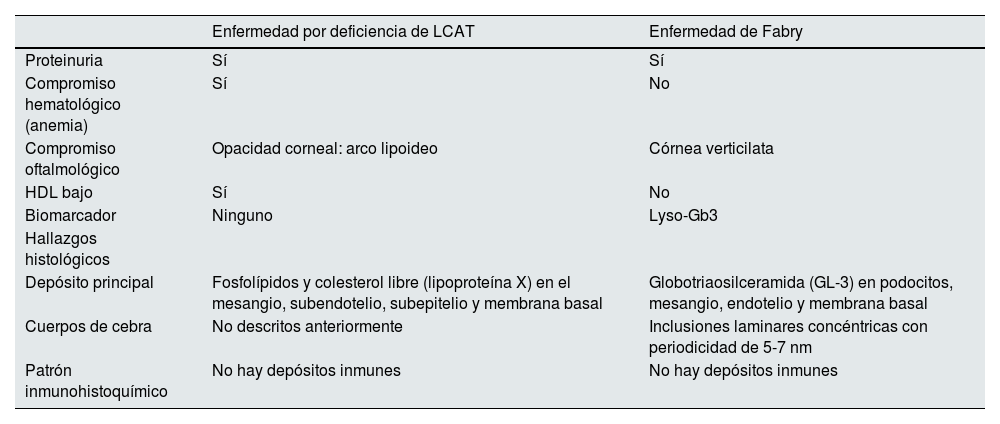 Tablas
