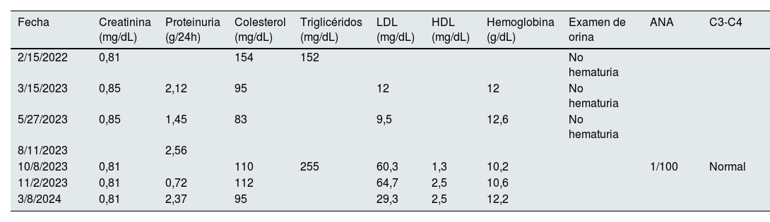 Tablas