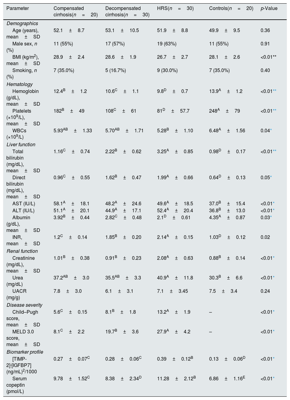 Tablas