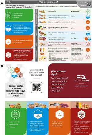 Imágenes de los materiales entregados a los pacientes. A) Información del imán tamaño A4. B) Imagen de la ficha en formato de acordeón plegable (tamaño tarjeta de visita).