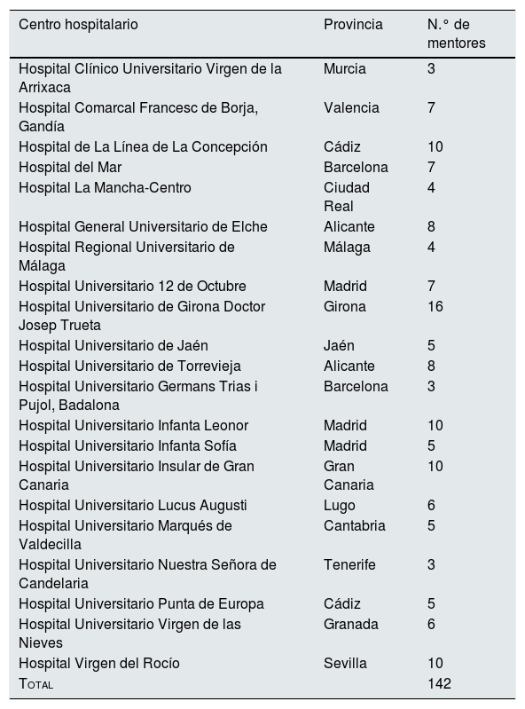 Tablas
