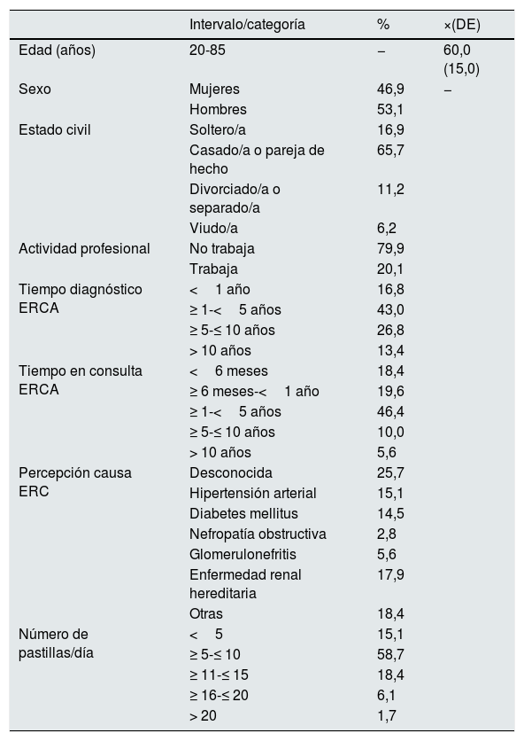 Tablas