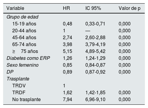 Tablas
