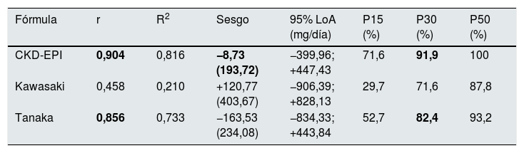 Tablas