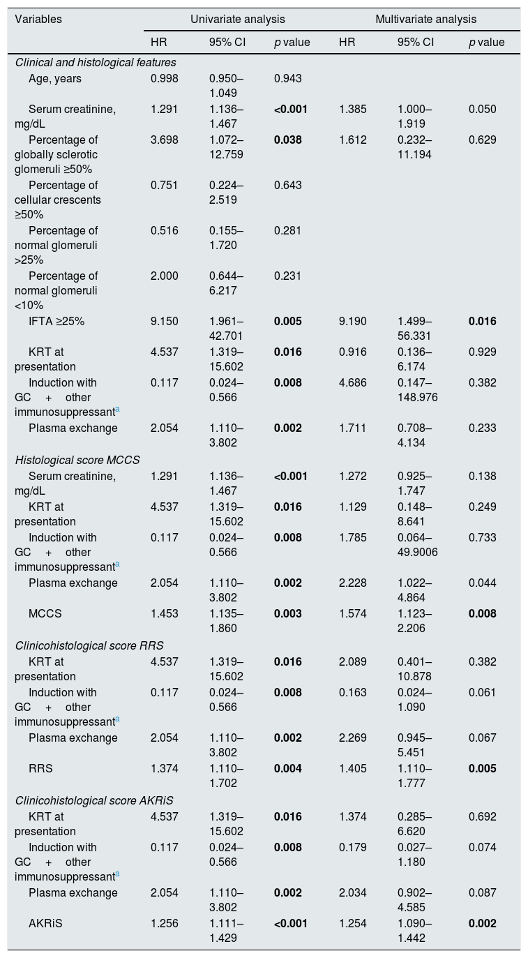 Tablas